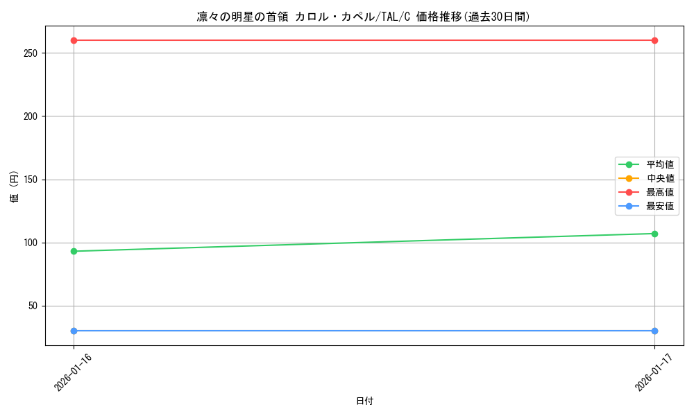 card_2570862_series_2525840_rarity_557243_graph
