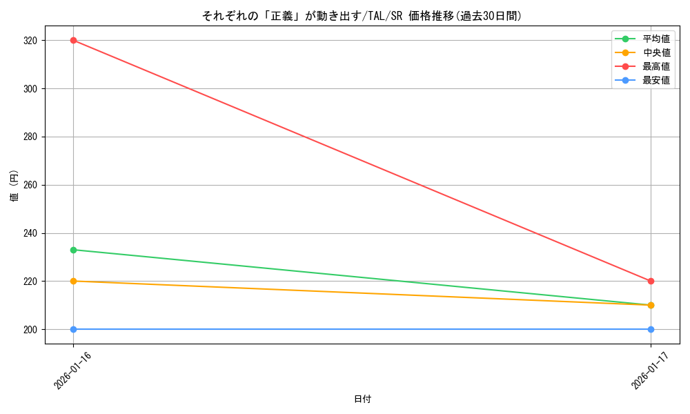 card_2570866_series_2525840_rarity_557104_graph
