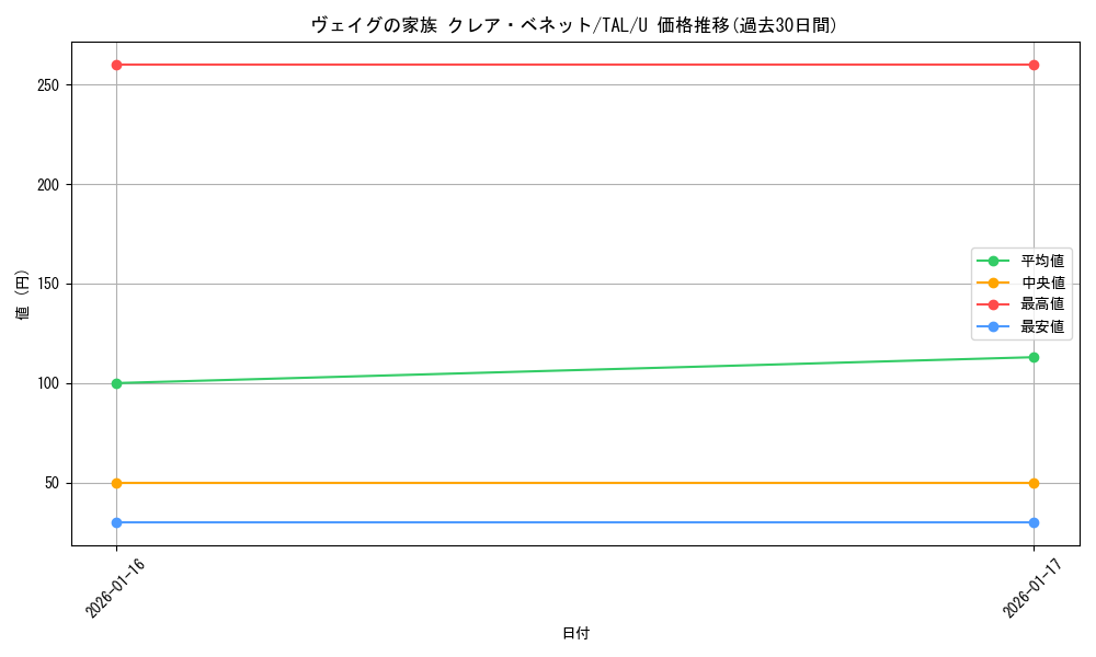 card_2570879_series_2525840_rarity_557246_graph