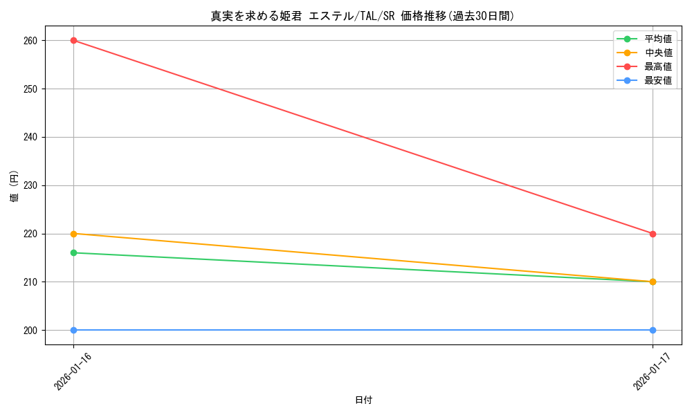 card_2570881_series_2525840_rarity_557104_graph