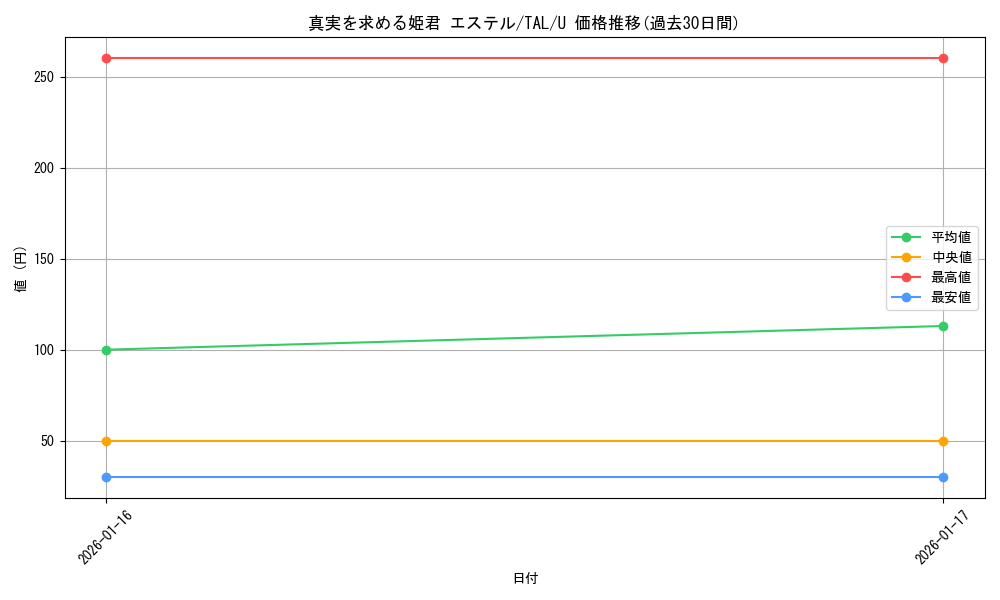 card_2570881_series_2525840_rarity_557246_graph