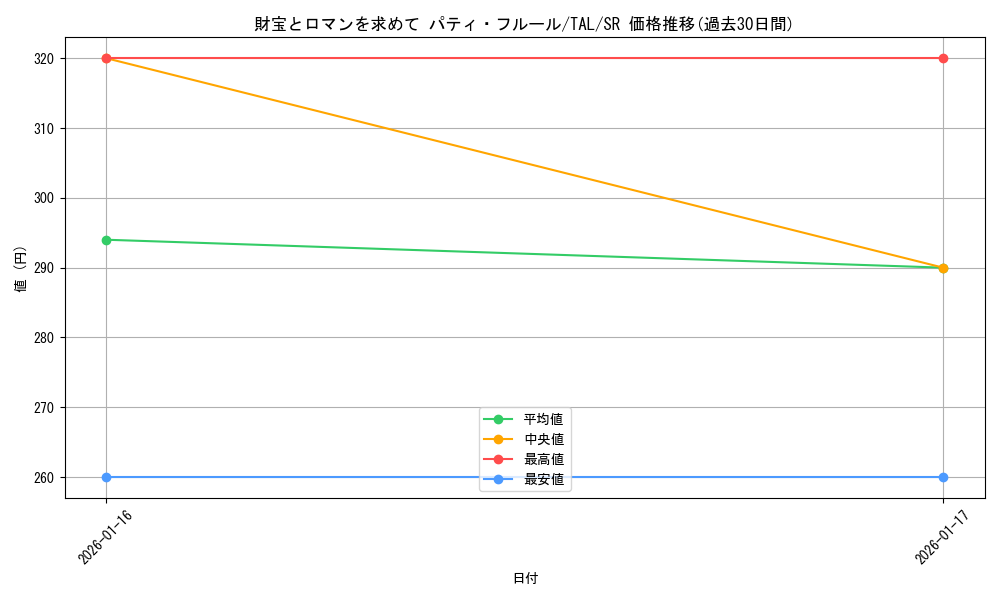 card_2570883_series_2525840_rarity_557104_graph