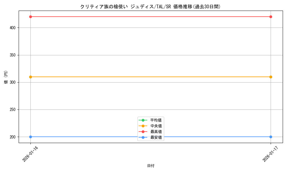 card_2570887_series_2525840_rarity_557104_graph