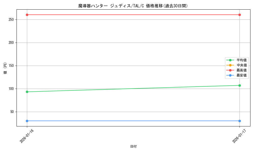 card_2570893_series_2525840_rarity_557243_graph