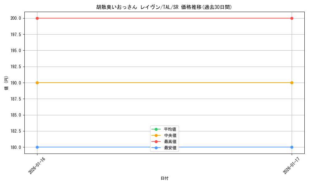 card_2570897_series_2525840_rarity_557104_graph
