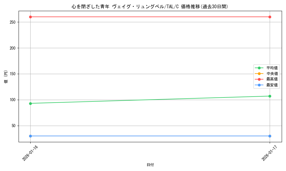 card_2570903_series_2525840_rarity_557243_graph