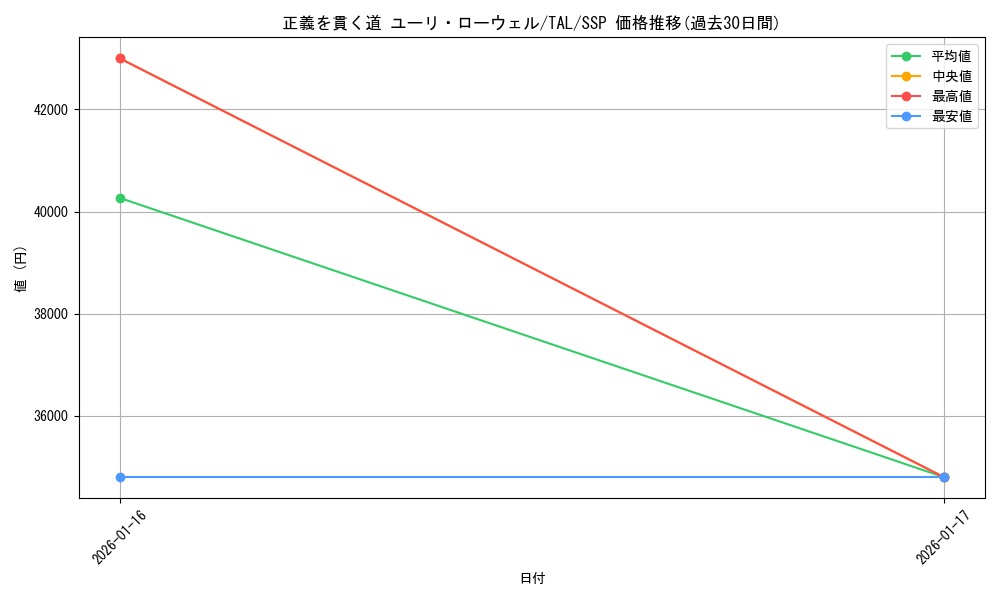 card_2570911_series_2525840_rarity_557254_graph