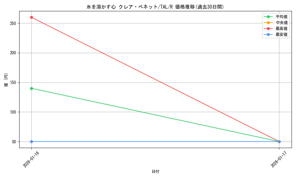 card_2570914_series_2525840_rarity_557285_graph