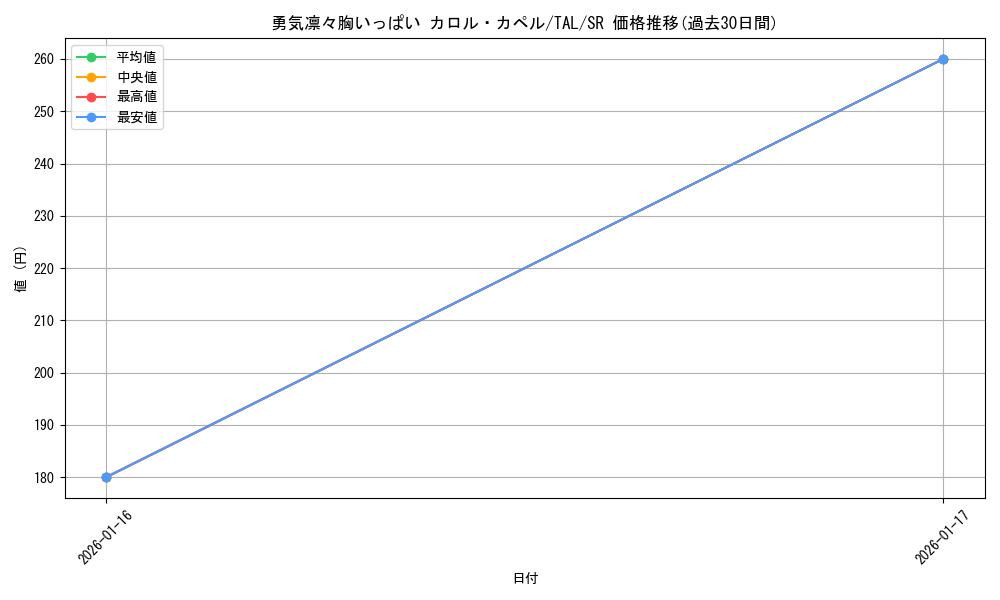 card_2570918_series_2525840_rarity_557104_graph