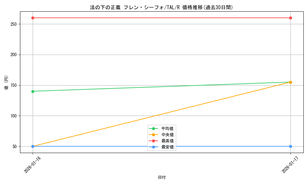 card_2570920_series_2525840_rarity_557285_graph