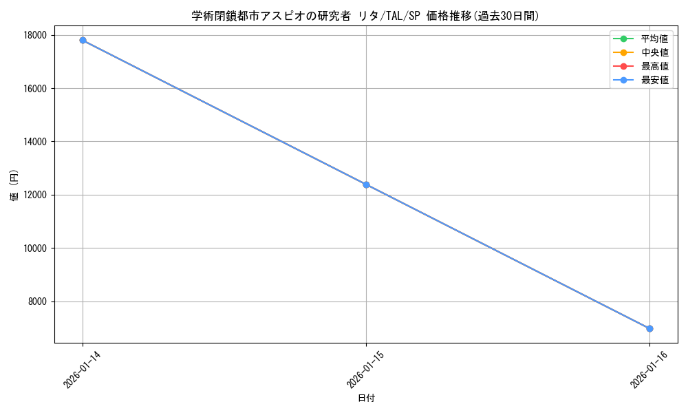 card_2570922_series_2525840_rarity_557067_graph