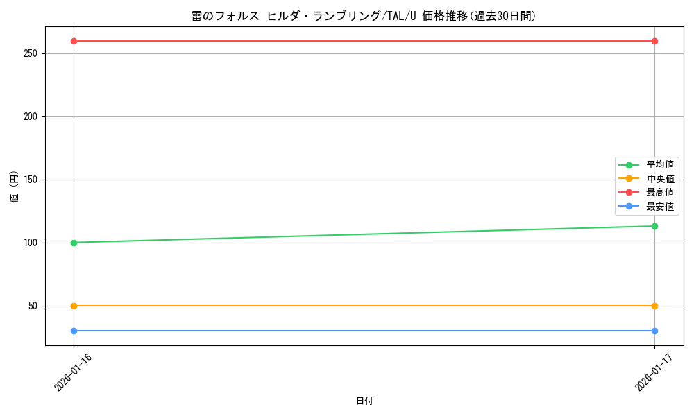 card_2570931_series_2525840_rarity_557246_graph