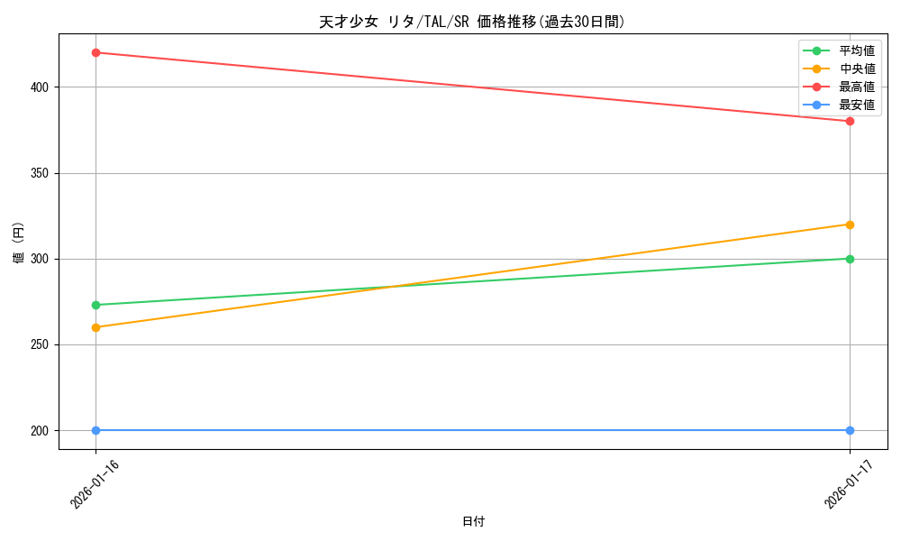 card_2570933_series_2525840_rarity_557104_graph