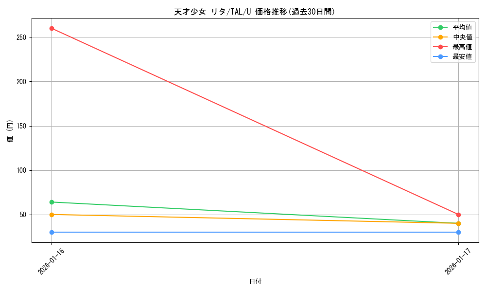 card_2570933_series_2525840_rarity_557246_graph