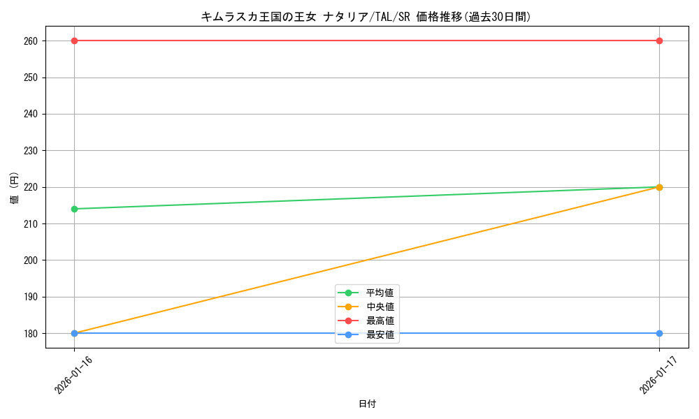 card_2570939_series_2525840_rarity_557104_graph
