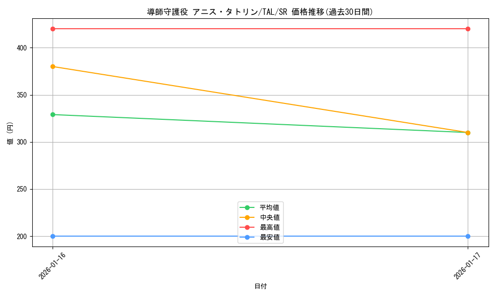 card_2570943_series_2525840_rarity_557104_graph