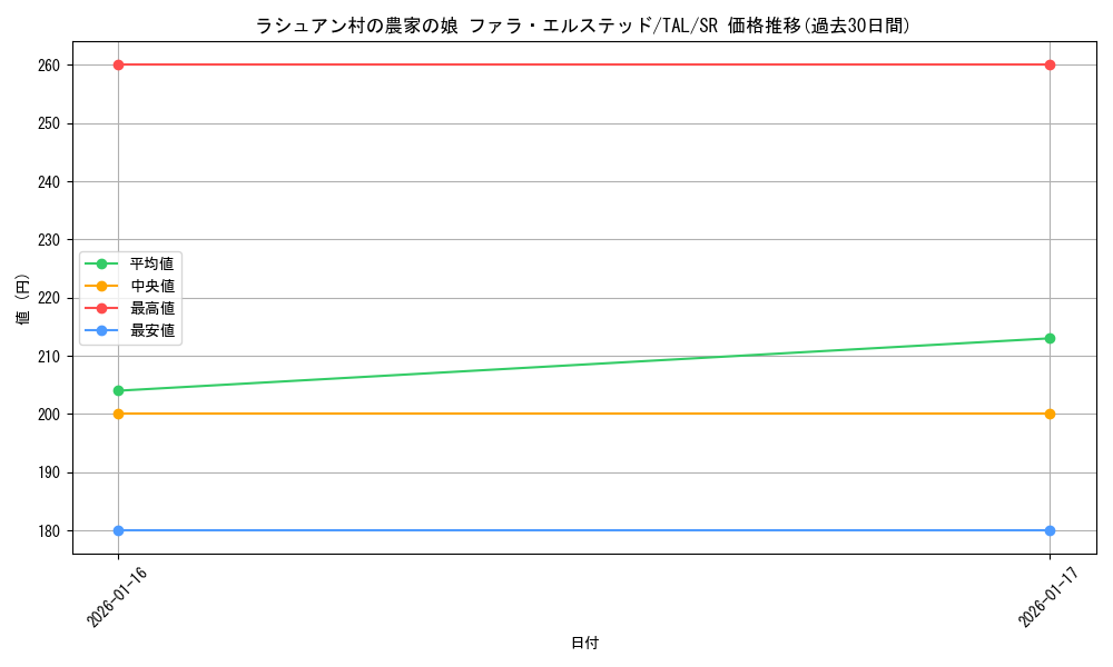 card_2570945_series_2525840_rarity_557104_graph
