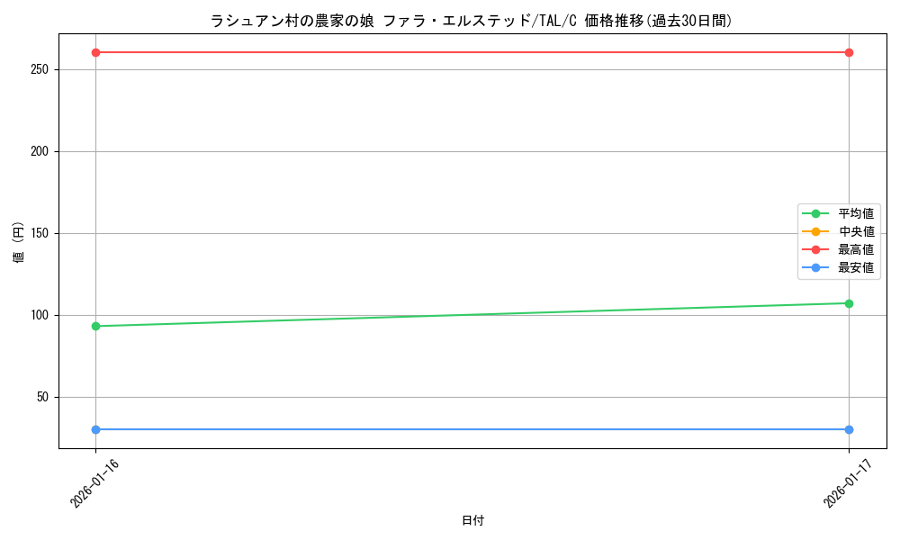 card_2570945_series_2525840_rarity_557243_graph