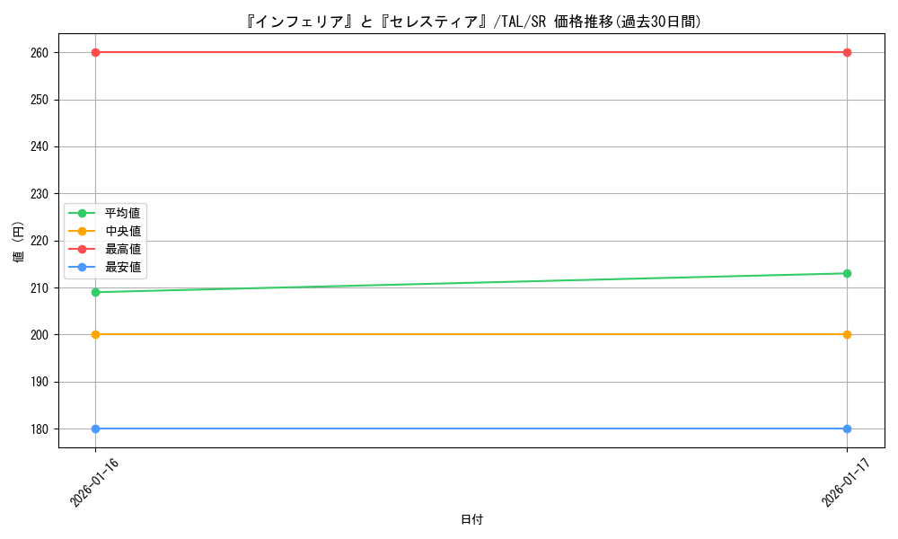 card_2570947_series_2525840_rarity_557104_graph