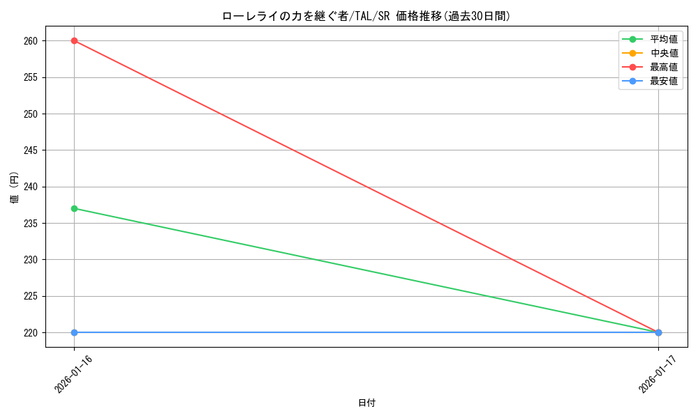 card_2570949_series_2525840_rarity_557104_graph