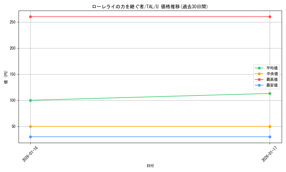 card_2570949_series_2525840_rarity_557246_graph