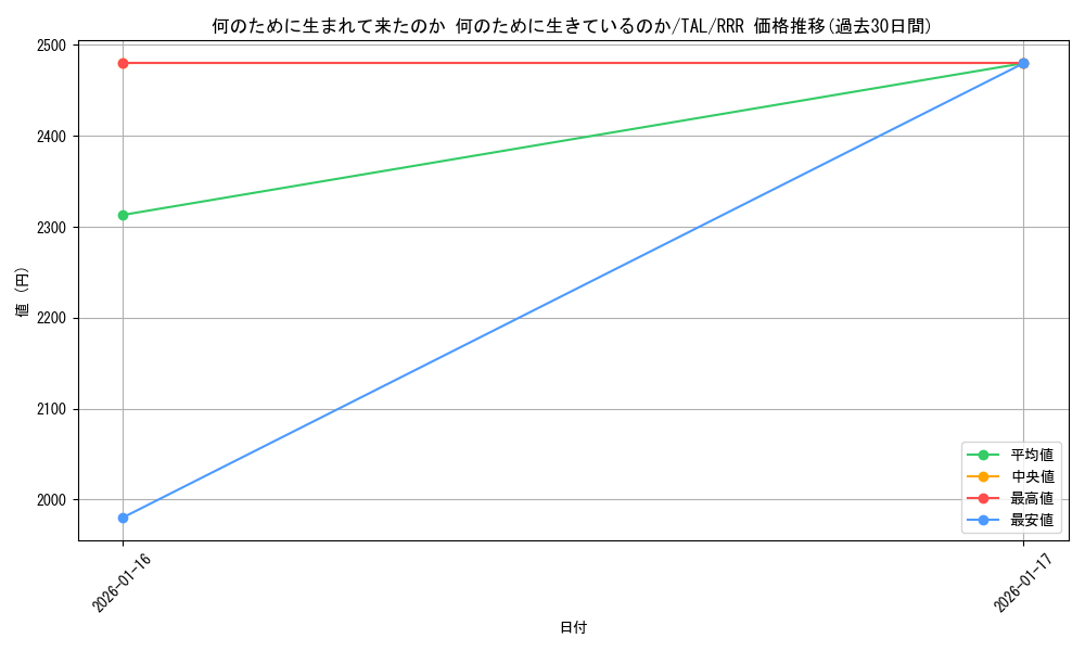 card_2570951_series_2525840_rarity_557086_graph
