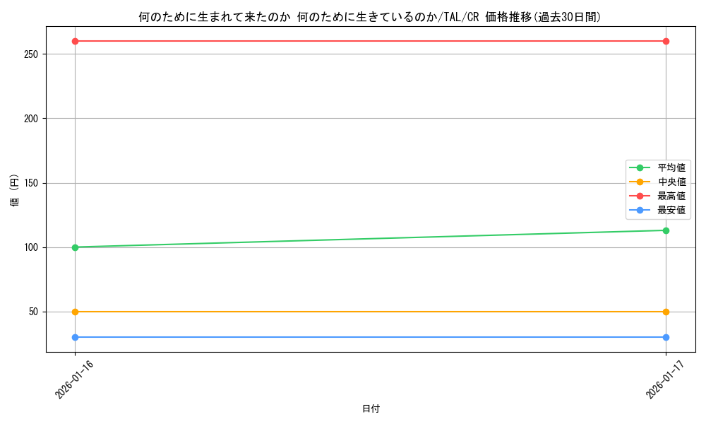 card_2570951_series_2525840_rarity_557250_graph