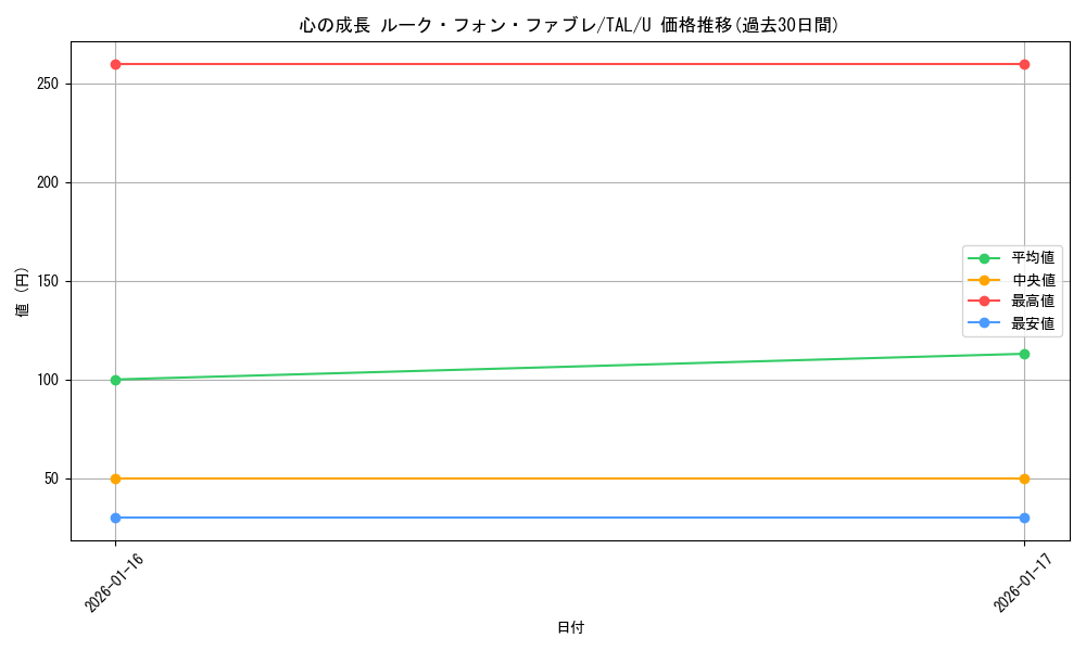 card_2570961_series_2525840_rarity_557246_graph