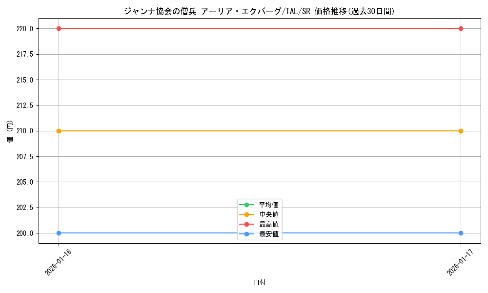 card_2570965_series_2525840_rarity_557104_graph