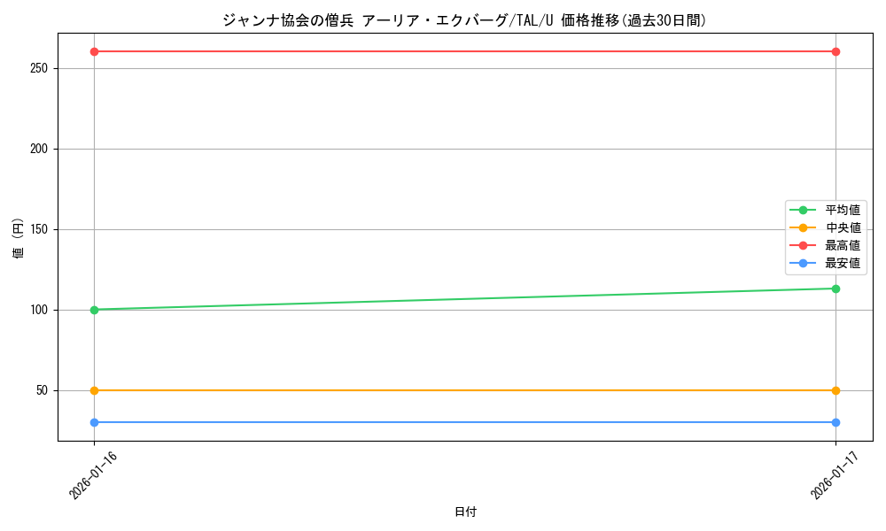 card_2570965_series_2525840_rarity_557246_graph