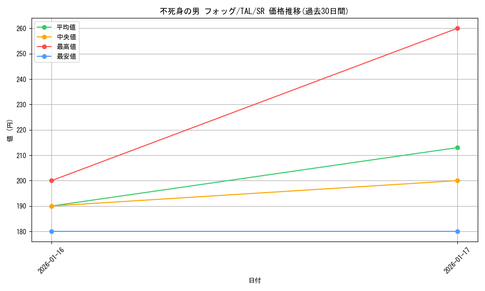 card_2570967_series_2525840_rarity_557104_graph