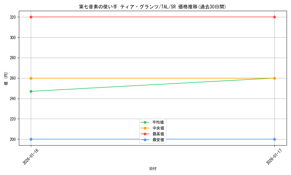 card_2570969_series_2525840_rarity_557104_graph