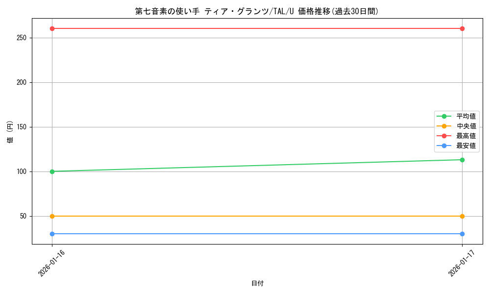 card_2570969_series_2525840_rarity_557246_graph