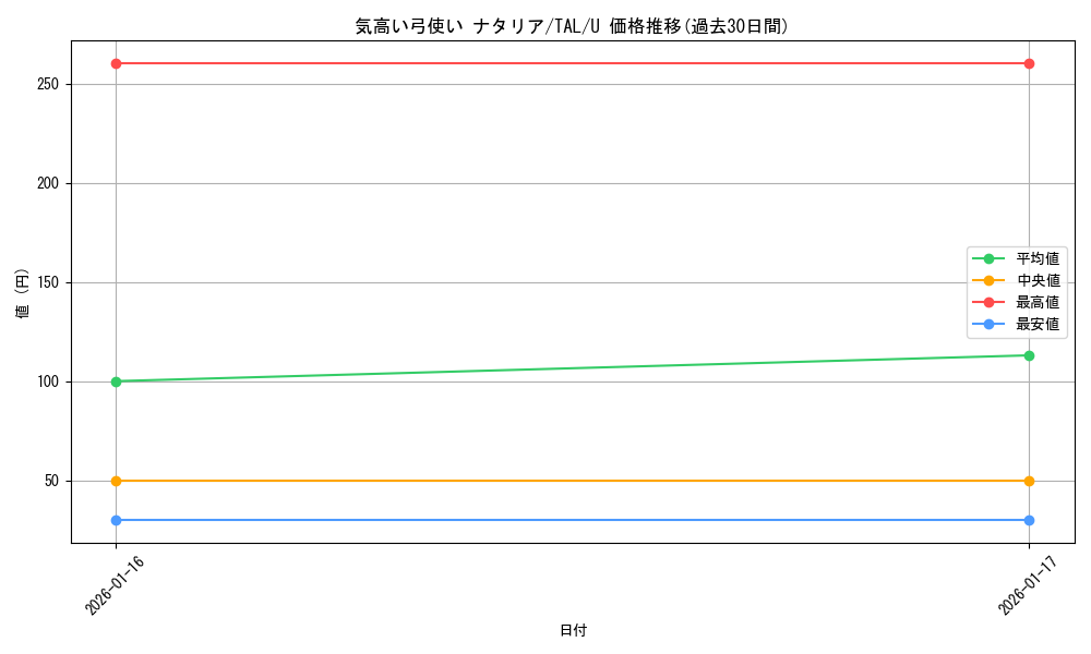 card_2570971_series_2525840_rarity_557246_graph