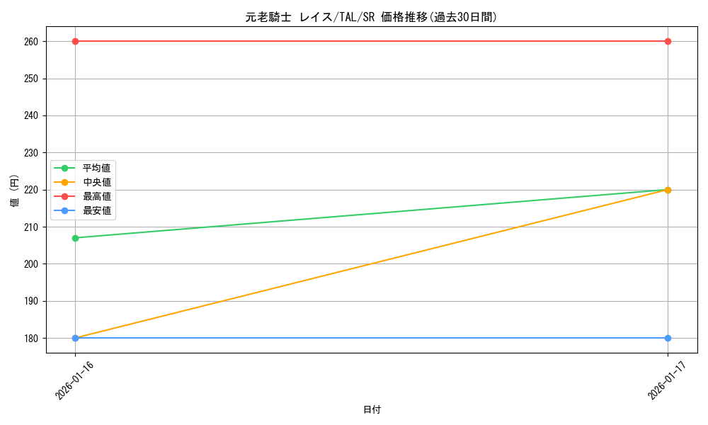 card_2570979_series_2525840_rarity_557104_graph