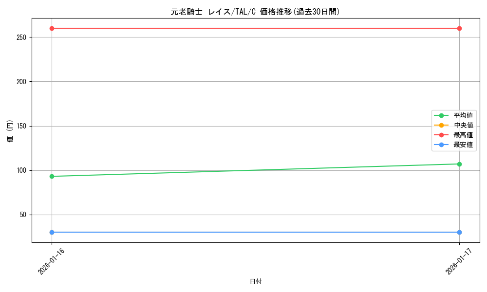 card_2570979_series_2525840_rarity_557243_graph
