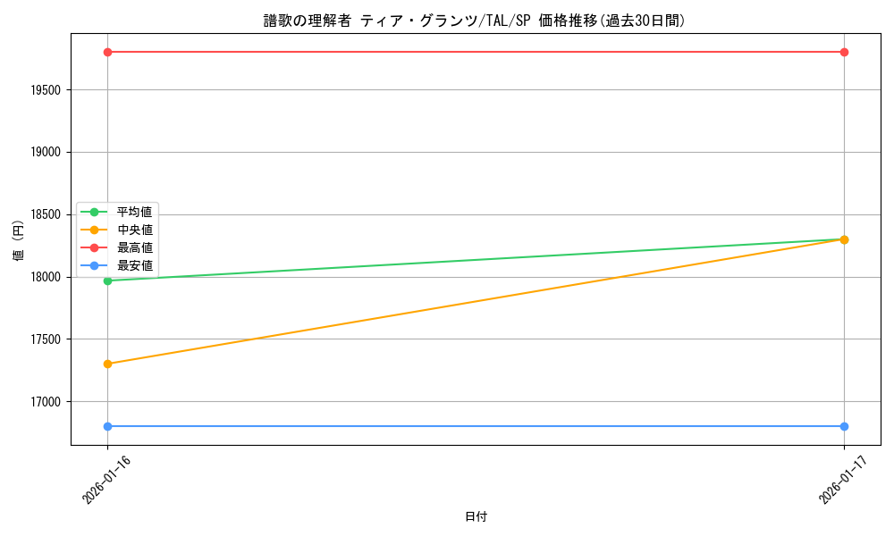 card_2570989_series_2525840_rarity_557067_graph