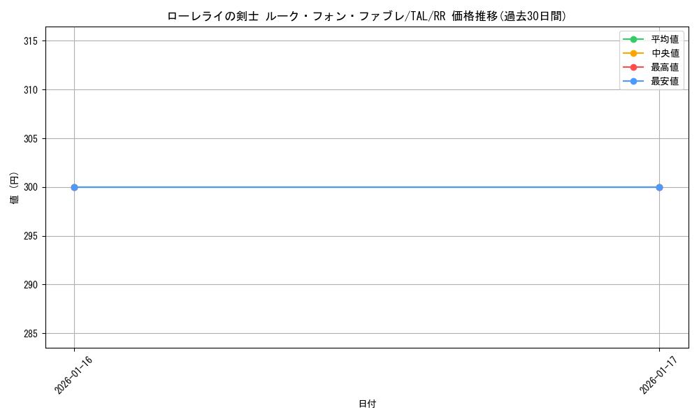 card_2570992_series_2525840_rarity_557275_graph