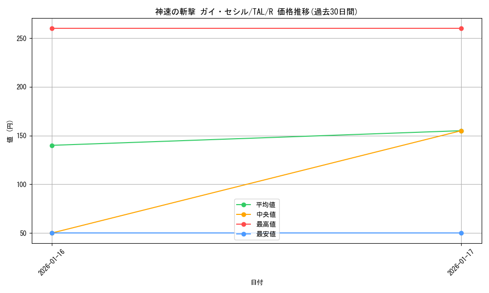 card_2570996_series_2525840_rarity_557285_graph