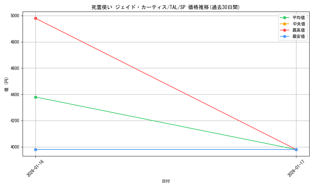 card_2570998_series_2525840_rarity_557067_graph