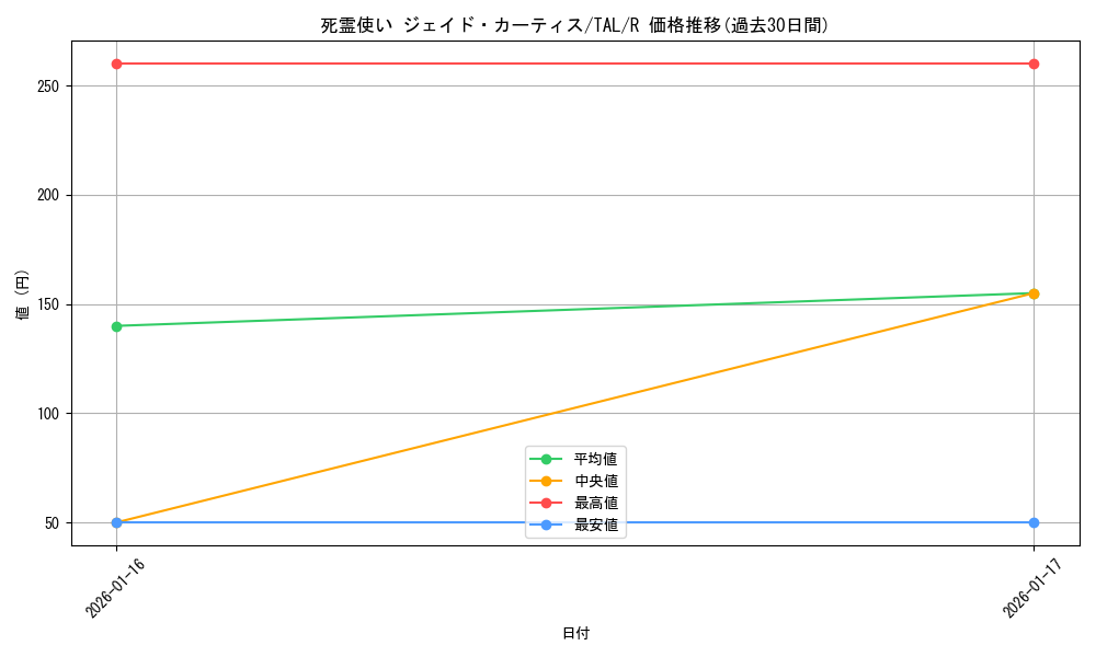 card_2570998_series_2525840_rarity_557285_graph