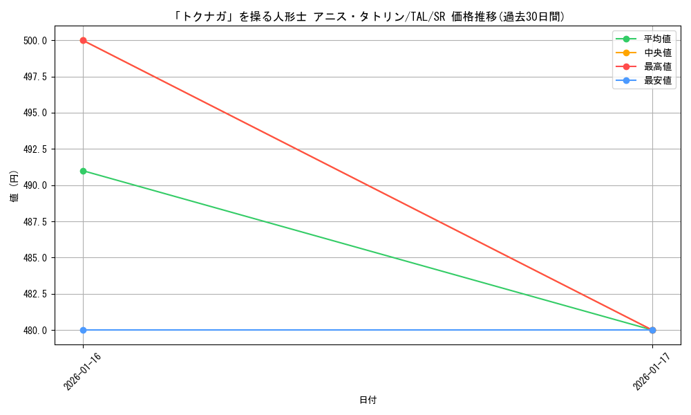 card_2571001_series_2525840_rarity_557104_graph