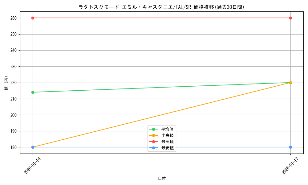 card_2571003_series_2525840_rarity_557104_graph