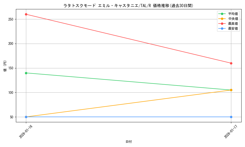 card_2571003_series_2525840_rarity_557285_graph