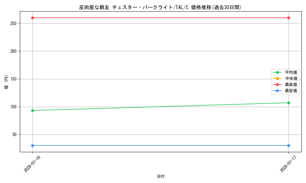 card_2571011_series_2525840_rarity_557243_graph