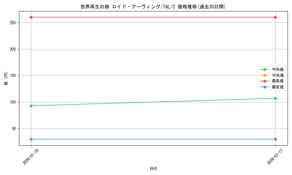 card_2571012_series_2525840_rarity_557243_graph