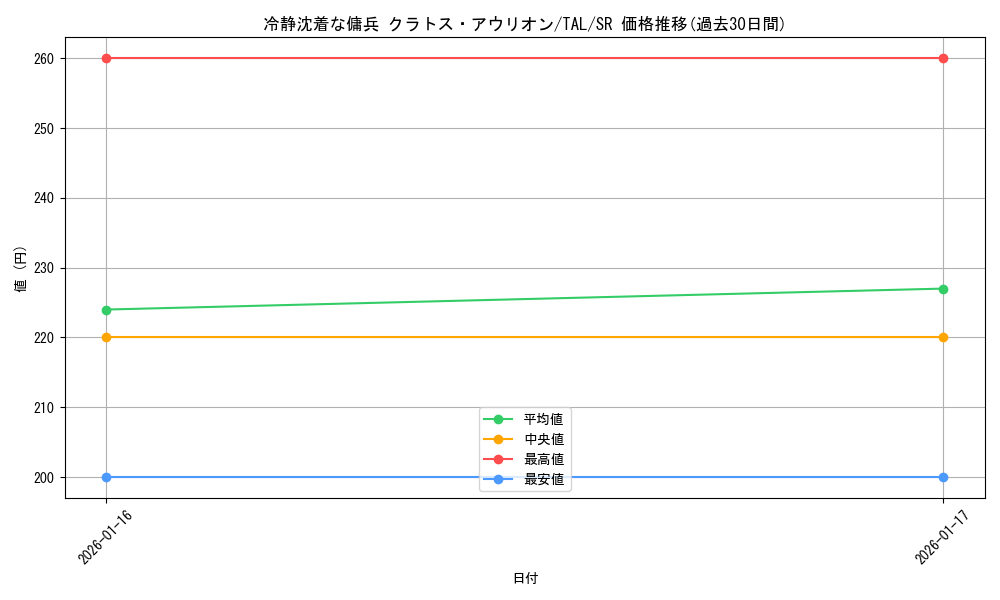 card_2571014_series_2525840_rarity_557104_graph