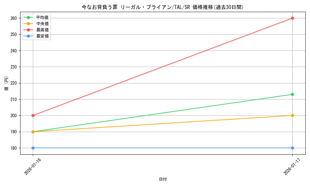 card_2571016_series_2525840_rarity_557104_graph