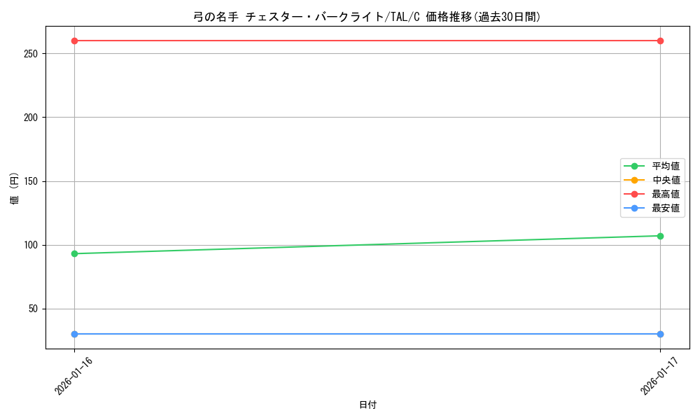 card_2571018_series_2525840_rarity_557243_graph