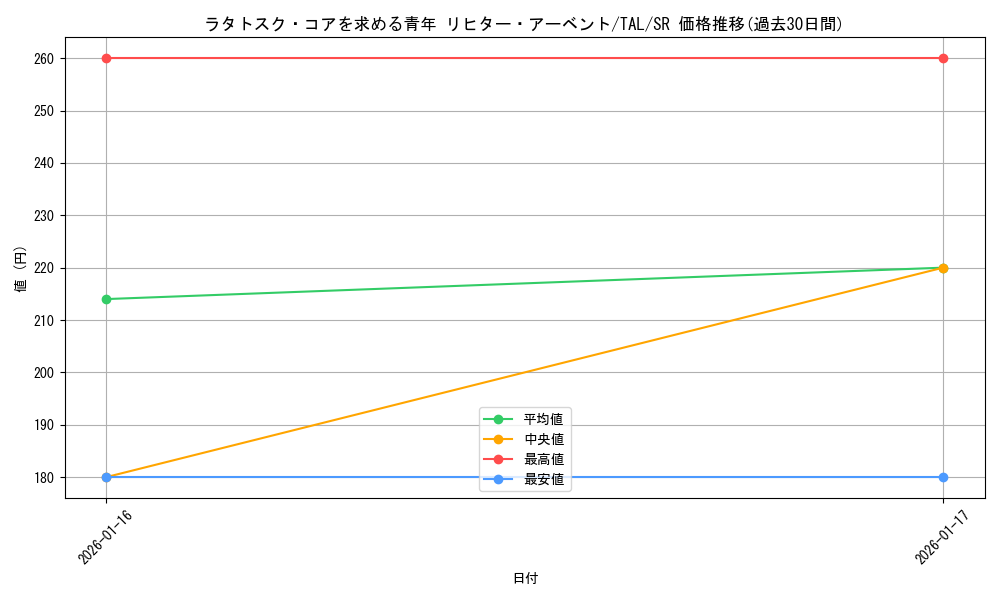 card_2571020_series_2525840_rarity_557104_graph